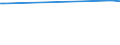 KN 15043010 /Exporte /Einheit = Preise (Euro/Tonne) /Partnerland: Ver.koenigreich(Ohne Nordirland) /Meldeland: Eur27_2020 /15043010:Fraktionen von Fetten und Ã–len von MeeressÃ¤ugetieren, Fest, Auch Raffiniert, Jedoch Chemisch Unmodifiziert
