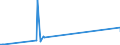 KN 15043010 /Exporte /Einheit = Preise (Euro/Tonne) /Partnerland: Norwegen /Meldeland: Eur27_2020 /15043010:Fraktionen von Fetten und Ã–len von MeeressÃ¤ugetieren, Fest, Auch Raffiniert, Jedoch Chemisch Unmodifiziert