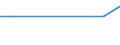 KN 15043010 /Exporte /Einheit = Preise (Euro/Tonne) /Partnerland: Litauen /Meldeland: Europäische Union /15043010:Fraktionen von Fetten und Ölen von Meeressäugetieren, Fest, Auch Raffiniert, Jedoch Chemisch Unmodifiziert