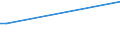 KN 15043010 /Exporte /Einheit = Preise (Euro/Tonne) /Partnerland: Russland /Meldeland: Europäische Union /15043010:Fraktionen von Fetten und Ã–len von MeeressÃ¤ugetieren, Fest, Auch Raffiniert, Jedoch Chemisch Unmodifiziert
