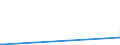 KN 15043010 /Exporte /Einheit = Preise (Euro/Tonne) /Partnerland: Suedafrika /Meldeland: Eur15 /15043010:Fraktionen von Fetten und Ã–len von MeeressÃ¤ugetieren, Fest, Auch Raffiniert, Jedoch Chemisch Unmodifiziert