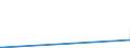 CN 15043010 /Exports /Unit = Prices (Euro/ton) /Partner: South Africa /Reporter: Eur15 /15043010:Solid Marine Mammal fat and oil Fractions, Whether or not Refined (Excl. Chemically Modified)