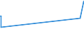 CN 15043010 /Exports /Unit = Quantities in tons /Partner: Netherlands /Reporter: European Union /15043010:Solid Marine Mammal fat and oil Fractions, Whether or not Refined (Excl. Chemically Modified)