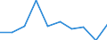 CN 15043011 /Exports /Unit = Prices (Euro/ton) /Partner: Intra-eur /Reporter: Eur27 /15043011:Solid Whale and Sperm oil Fractions, Whether or not Refined (Excl. Chemically Modified)