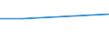 KN 15043011 /Exporte /Einheit = Mengen in Tonnen /Partnerland: Belgien/Luxemburg /Meldeland: Eur27 /15043011:Fraktionen von Waloel, Fest, Auch Raffiniert, Jedoch Chemisch Unmodifiziert