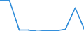 CN 15043011 /Exports /Unit = Quantities in tons /Partner: Intra-eur /Reporter: Eur27 /15043011:Solid Whale and Sperm oil Fractions, Whether or not Refined (Excl. Chemically Modified)