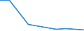 CN 15043011 /Exports /Unit = Values in 1000 Euro /Partner: Germany /Reporter: Eur27 /15043011:Solid Whale and Sperm oil Fractions, Whether or not Refined (Excl. Chemically Modified)