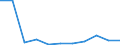 CN 15043011 /Exports /Unit = Values in 1000 Euro /Partner: Intra-eur /Reporter: Eur27 /15043011:Solid Whale and Sperm oil Fractions, Whether or not Refined (Excl. Chemically Modified)