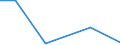 CN 15043011 /Exports /Unit = Values in 1000 Euro /Partner: Extra-eur /Reporter: Eur27 /15043011:Solid Whale and Sperm oil Fractions, Whether or not Refined (Excl. Chemically Modified)