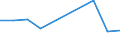 CN 15043011 /Imports /Unit = Prices (Euro/ton) /Partner: Belgium/Luxembourg /Reporter: Eur27 /15043011:Solid Whale and Sperm oil Fractions, Whether or not Refined (Excl. Chemically Modified)