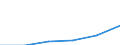 KN 15043011 /Importe /Einheit = Preise (Euro/Tonne) /Partnerland: Niederlande /Meldeland: Eur27 /15043011:Fraktionen von Waloel, Fest, Auch Raffiniert, Jedoch Chemisch Unmodifiziert