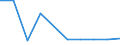 KN 15043011 /Importe /Einheit = Preise (Euro/Tonne) /Partnerland: Intra-eur /Meldeland: Eur27 /15043011:Fraktionen von Waloel, Fest, Auch Raffiniert, Jedoch Chemisch Unmodifiziert