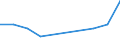 KN 15043011 /Importe /Einheit = Mengen in Tonnen /Partnerland: Belgien/Luxemburg /Meldeland: Eur27 /15043011:Fraktionen von Waloel, Fest, Auch Raffiniert, Jedoch Chemisch Unmodifiziert