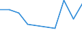 CN 15043011 /Imports /Unit = Values in 1000 Euro /Partner: Belgium/Luxembourg /Reporter: Eur27 /15043011:Solid Whale and Sperm oil Fractions, Whether or not Refined (Excl. Chemically Modified)