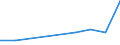 KN 15043011 /Importe /Einheit = Preise (Euro/Tonne) /Partnerland: Intra-eur /Meldeland: Frankreich /15043011:Fraktionen von Waloel, Fest, Auch Raffiniert, Jedoch Chemisch Unmodifiziert