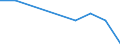 CN 15043011 /Imports /Unit = Values in 1000 Euro /Partner: Intra-eur /Reporter: France /15043011:Solid Whale and Sperm oil Fractions, Whether or not Refined (Excl. Chemically Modified)