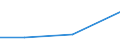 KN 15043019 /Exporte /Einheit = Preise (Euro/Tonne) /Partnerland: Deutschland /Meldeland: Eur27 /15043019:Fraktionen von Fetten und Olen von Meeressaeugetieren, Fest, Auch Raffiniert, Jedoch Chemisch Unmodifiziert (Ausg. von Waloel)