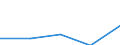 KN 15043019 /Exporte /Einheit = Preise (Euro/Tonne) /Partnerland: Kolumbien /Meldeland: Eur27 /15043019:Fraktionen von Fetten und Olen von Meeressaeugetieren, Fest, Auch Raffiniert, Jedoch Chemisch Unmodifiziert (Ausg. von Waloel)