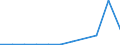 CN 15043019 /Exports /Unit = Prices (Euro/ton) /Partner: Intra-eur /Reporter: Eur27 /15043019:Solid Marine Mammal fat and oil Fractions, Whether or not Refined (Excl. Chemically Modified and Whale and Sperm Oil)