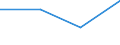 KN 15043019 /Exporte /Einheit = Mengen in Tonnen /Partnerland: Polen /Meldeland: Eur27 /15043019:Fraktionen von Fetten und Olen von Meeressaeugetieren, Fest, Auch Raffiniert, Jedoch Chemisch Unmodifiziert (Ausg. von Waloel)