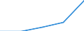 KN 15043019 /Exporte /Einheit = Mengen in Tonnen /Partnerland: Kolumbien /Meldeland: Eur27 /15043019:Fraktionen von Fetten und Olen von Meeressaeugetieren, Fest, Auch Raffiniert, Jedoch Chemisch Unmodifiziert (Ausg. von Waloel)