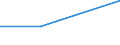 KN 15043019 /Exporte /Einheit = Mengen in Tonnen /Partnerland: Argentinien /Meldeland: Eur27 /15043019:Fraktionen von Fetten und Olen von Meeressaeugetieren, Fest, Auch Raffiniert, Jedoch Chemisch Unmodifiziert (Ausg. von Waloel)