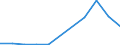 KN 15043019 /Exporte /Einheit = Mengen in Tonnen /Partnerland: Extra-eur /Meldeland: Eur27 /15043019:Fraktionen von Fetten und Olen von Meeressaeugetieren, Fest, Auch Raffiniert, Jedoch Chemisch Unmodifiziert (Ausg. von Waloel)