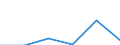 CN 15043019 /Exports /Unit = Values in 1000 Euro /Partner: Italy /Reporter: Eur27 /15043019:Solid Marine Mammal fat and oil Fractions, Whether or not Refined (Excl. Chemically Modified and Whale and Sperm Oil)