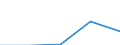 CN 15043019 /Exports /Unit = Values in 1000 Euro /Partner: Ireland /Reporter: Eur27 /15043019:Solid Marine Mammal fat and oil Fractions, Whether or not Refined (Excl. Chemically Modified and Whale and Sperm Oil)