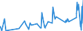 CN 15043090 /Exports /Unit = Prices (Euro/ton) /Partner: Germany /Reporter: Eur27_2020 /15043090:Marine Mammal Fats, Oils and Their Liquid Fractions, Whether or not Refined (Excl. Chemically Modified)