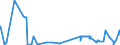 KN 15043090 /Exporte /Einheit = Preise (Euro/Tonne) /Partnerland: Ver.koenigreich /Meldeland: Eur27_2020 /15043090:Fette und Öle Sowie Deren Flüssige Fraktionen, von Meeressäugetieren, Auch Raffiniert, Jedoch Chemisch Unmodifiziert