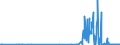 KN 15043090 /Exporte /Einheit = Preise (Euro/Tonne) /Partnerland: Irland /Meldeland: Europäische Union /15043090:Fette und Öle Sowie Deren Flüssige Fraktionen, von Meeressäugetieren, Auch Raffiniert, Jedoch Chemisch Unmodifiziert