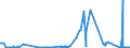 KN 15043090 /Exporte /Einheit = Preise (Euro/Tonne) /Partnerland: Belgien /Meldeland: Eur27_2020 /15043090:Fette und Öle Sowie Deren Flüssige Fraktionen, von Meeressäugetieren, Auch Raffiniert, Jedoch Chemisch Unmodifiziert