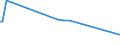 KN 15043090 /Exporte /Einheit = Preise (Euro/Tonne) /Partnerland: Luxemburg /Meldeland: Eur27_2020 /15043090:Fette und Öle Sowie Deren Flüssige Fraktionen, von Meeressäugetieren, Auch Raffiniert, Jedoch Chemisch Unmodifiziert