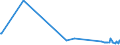 KN 15043090 /Exporte /Einheit = Preise (Euro/Tonne) /Partnerland: Finnland /Meldeland: Eur27_2020 /15043090:Fette und Öle Sowie Deren Flüssige Fraktionen, von Meeressäugetieren, Auch Raffiniert, Jedoch Chemisch Unmodifiziert