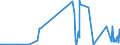 KN 15043090 /Exporte /Einheit = Preise (Euro/Tonne) /Partnerland: Schweiz /Meldeland: Eur27_2020 /15043090:Fette und Öle Sowie Deren Flüssige Fraktionen, von Meeressäugetieren, Auch Raffiniert, Jedoch Chemisch Unmodifiziert