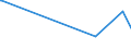 CN 15043090 /Exports /Unit = Prices (Euro/ton) /Partner: Estonia /Reporter: European Union /15043090:Marine Mammal Fats, Oils and Their Liquid Fractions, Whether or not Refined (Excl. Chemically Modified)