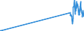 CN 15043090 /Exports /Unit = Prices (Euro/ton) /Partner: Latvia /Reporter: European Union /15043090:Marine Mammal Fats, Oils and Their Liquid Fractions, Whether or not Refined (Excl. Chemically Modified)