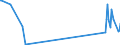 CN 15043090 /Exports /Unit = Prices (Euro/ton) /Partner: Slovakia /Reporter: Eur27_2020 /15043090:Marine Mammal Fats, Oils and Their Liquid Fractions, Whether or not Refined (Excl. Chemically Modified)