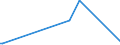 KN 15043090 /Exporte /Einheit = Preise (Euro/Tonne) /Partnerland: Ukraine /Meldeland: Eur27_2020 /15043090:Fette und Öle Sowie Deren Flüssige Fraktionen, von Meeressäugetieren, Auch Raffiniert, Jedoch Chemisch Unmodifiziert