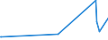 KN 15043090 /Exporte /Einheit = Preise (Euro/Tonne) /Partnerland: Russland /Meldeland: Eur27_2020 /15043090:Fette und Öle Sowie Deren Flüssige Fraktionen, von Meeressäugetieren, Auch Raffiniert, Jedoch Chemisch Unmodifiziert