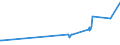 KN 15043090 /Exporte /Einheit = Preise (Euro/Tonne) /Partnerland: Kroatien /Meldeland: Eur27_2020 /15043090:Fette und Öle Sowie Deren Flüssige Fraktionen, von Meeressäugetieren, Auch Raffiniert, Jedoch Chemisch Unmodifiziert