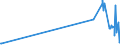 CN 15043090 /Exports /Unit = Prices (Euro/ton) /Partner: For.jrep.mac /Reporter: Eur27_2020 /15043090:Marine Mammal Fats, Oils and Their Liquid Fractions, Whether or not Refined (Excl. Chemically Modified)