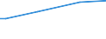 CN 15043090 /Exports /Unit = Prices (Euro/ton) /Partner: Uruguay /Reporter: Eur27_2020 /15043090:Marine Mammal Fats, Oils and Their Liquid Fractions, Whether or not Refined (Excl. Chemically Modified)