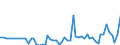 CN 1504 /Exports /Unit = Prices (Euro/ton) /Partner: United Kingdom(Northern Ireland) /Reporter: Eur27_2020 /1504:Fats and Oils and Their Fractions of Fish or Marine Mammals, Whether or not Refined (Excl. Chemically Modified)