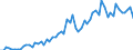 CN 1504 /Exports /Unit = Prices (Euro/ton) /Partner: United Kingdom(Excluding Northern Ireland) /Reporter: Eur27_2020 /1504:Fats and Oils and Their Fractions of Fish or Marine Mammals, Whether or not Refined (Excl. Chemically Modified)