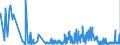 CN 1504 /Exports /Unit = Prices (Euro/ton) /Partner: Luxembourg /Reporter: Eur27_2020 /1504:Fats and Oils and Their Fractions of Fish or Marine Mammals, Whether or not Refined (Excl. Chemically Modified)