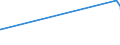 CN 1504 /Exports /Unit = Prices (Euro/ton) /Partner: Melilla /Reporter: Eur27_2020 /1504:Fats and Oils and Their Fractions of Fish or Marine Mammals, Whether or not Refined (Excl. Chemically Modified)