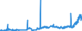 CN 1504 /Exports /Unit = Prices (Euro/ton) /Partner: Norway /Reporter: Eur27_2020 /1504:Fats and Oils and Their Fractions of Fish or Marine Mammals, Whether or not Refined (Excl. Chemically Modified)