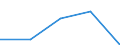 CN 1504 /Exports /Unit = Prices (Euro/ton) /Partner: Yugoslavia /Reporter: Eur27 /1504:Fats and Oils and Their Fractions of Fish or Marine Mammals, Whether or not Refined (Excl. Chemically Modified)